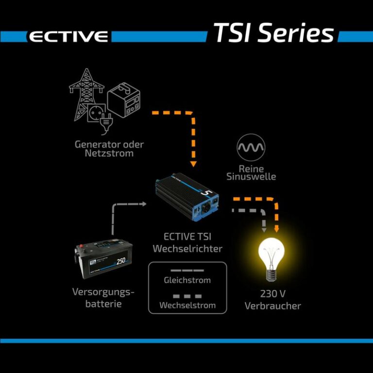 ECTIVE TSI 25 Sinus-Wechselrichter 12V – Campingservice Maxxx